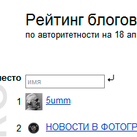 Последнее состояние рейтинга блогов Яндекса